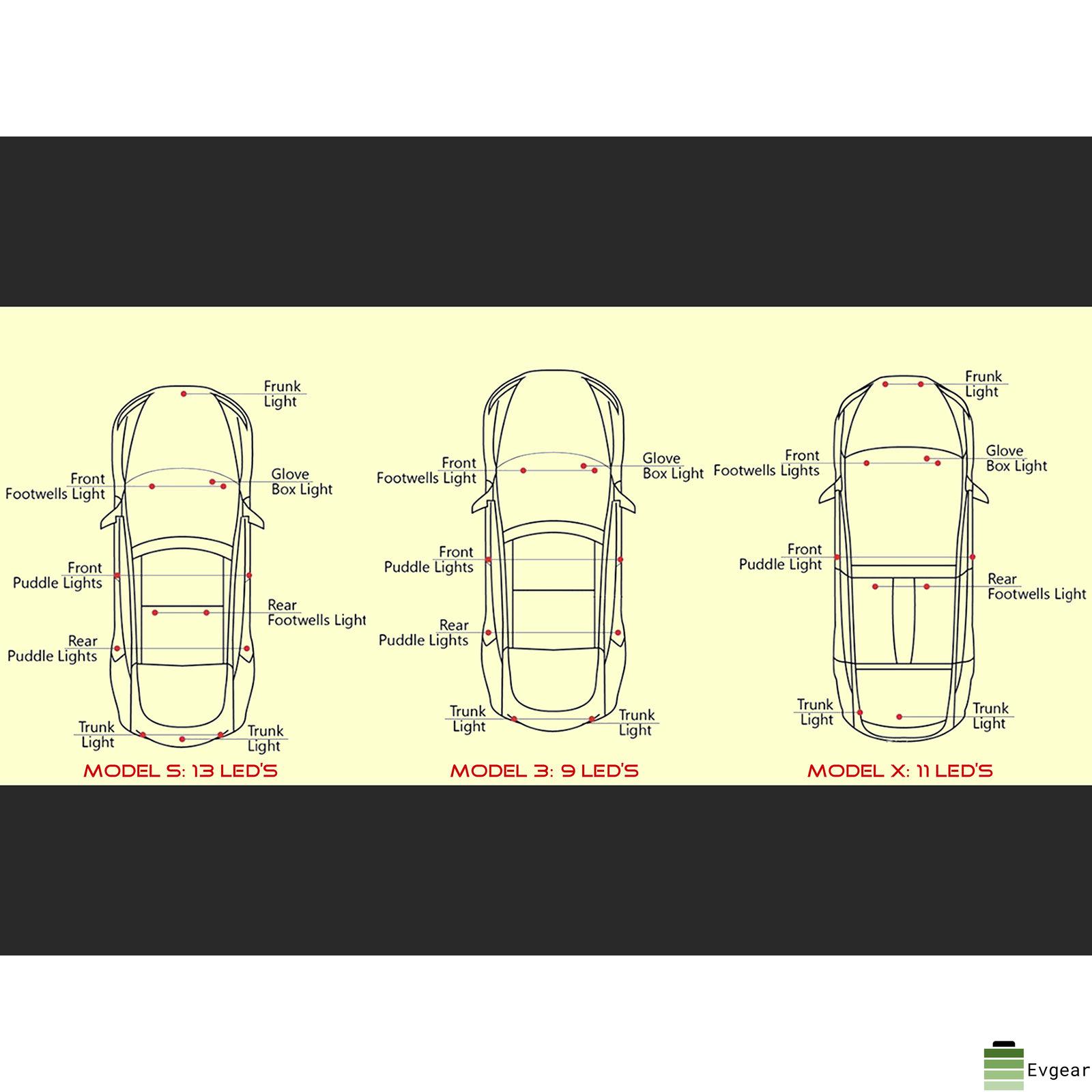 Tesla Model S/3/X/Y: LED lys opgradering